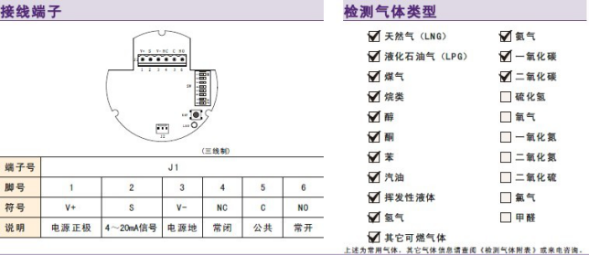 长沙索安仪器设备有限公司,湖南气体检测器,气体分析仪,环境监测仪器