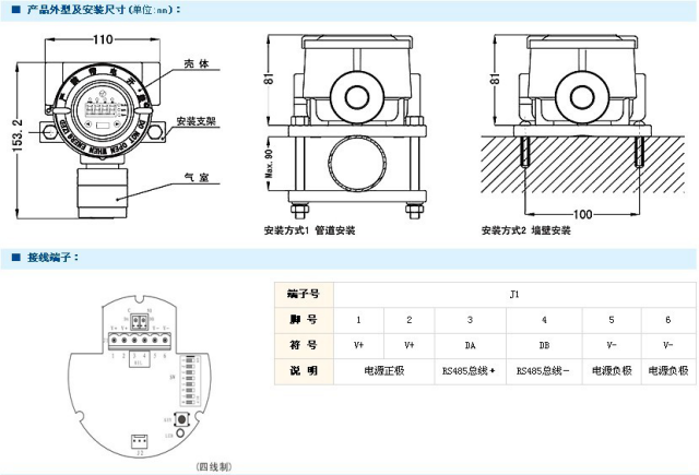 长沙索安仪器设备有限公司,湖南气体检测器,气体分析仪,环境监测仪器